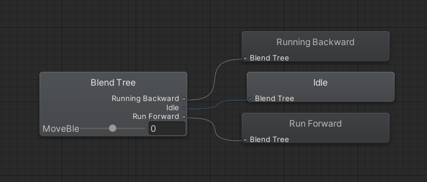 Movement Blend Tree