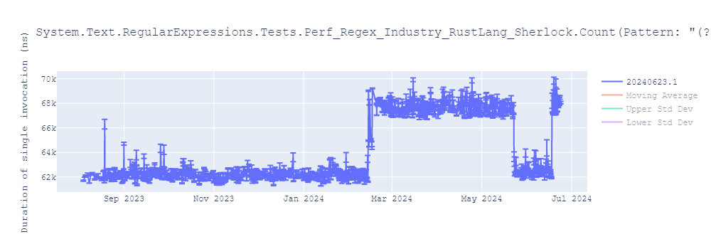 graph