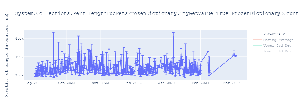 graph