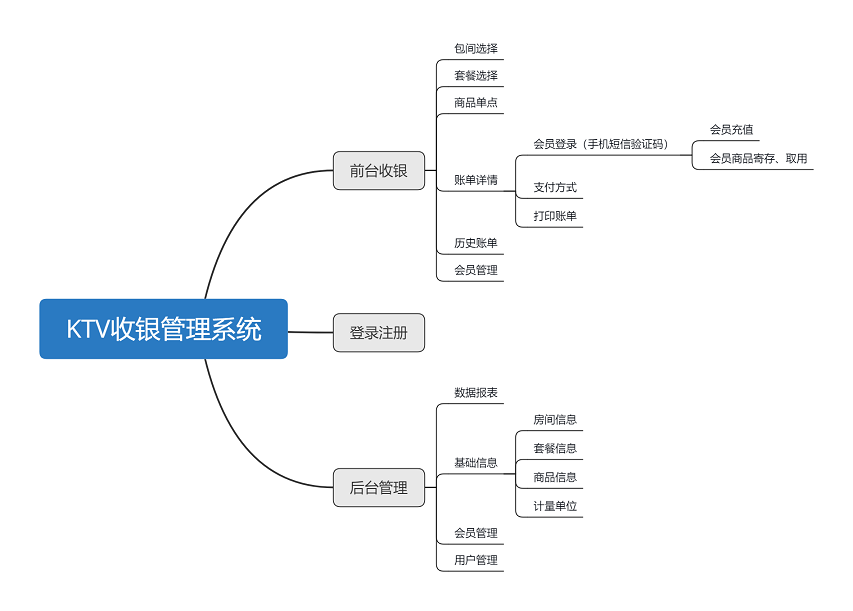 基本业务需求