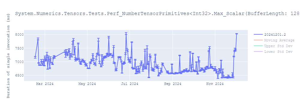 graph