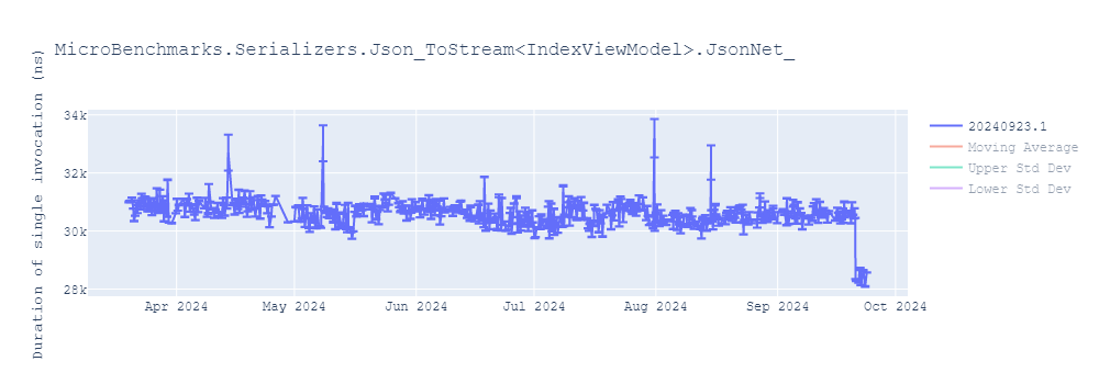 graph