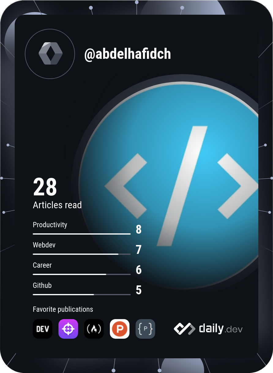 ch abdelhafid's Dev Card