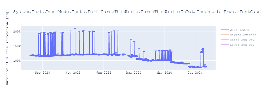 graph