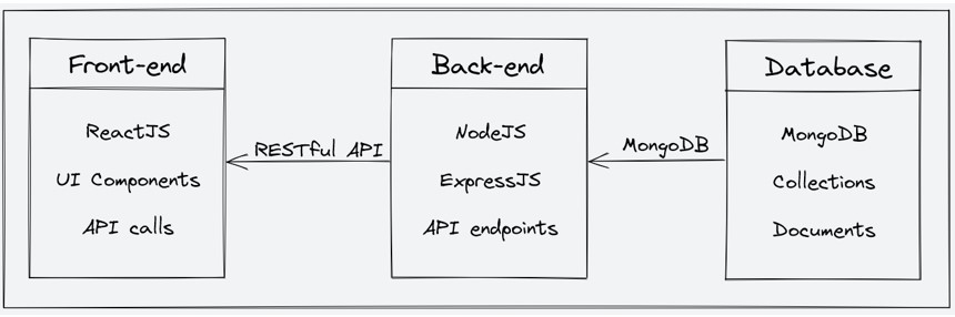 Architecture Diagram