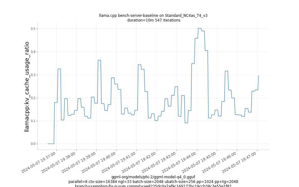 kv_cache_usage_ratio