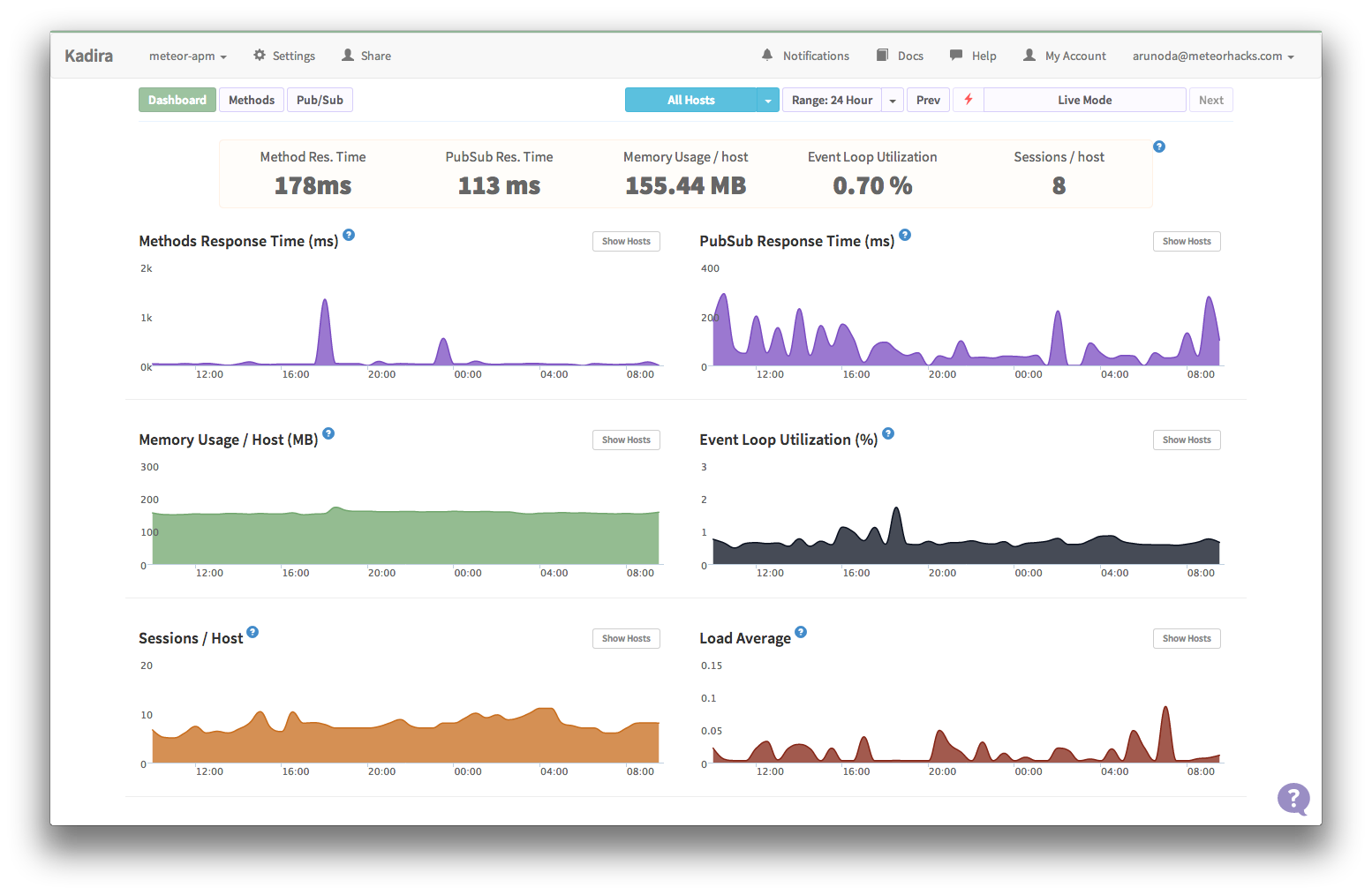 Monti APM - Performance Monitoring for Meteor