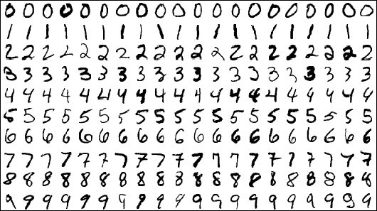 Handwritten digits