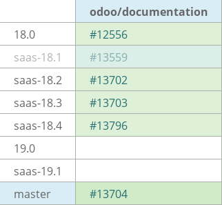 Pull request status dashboard