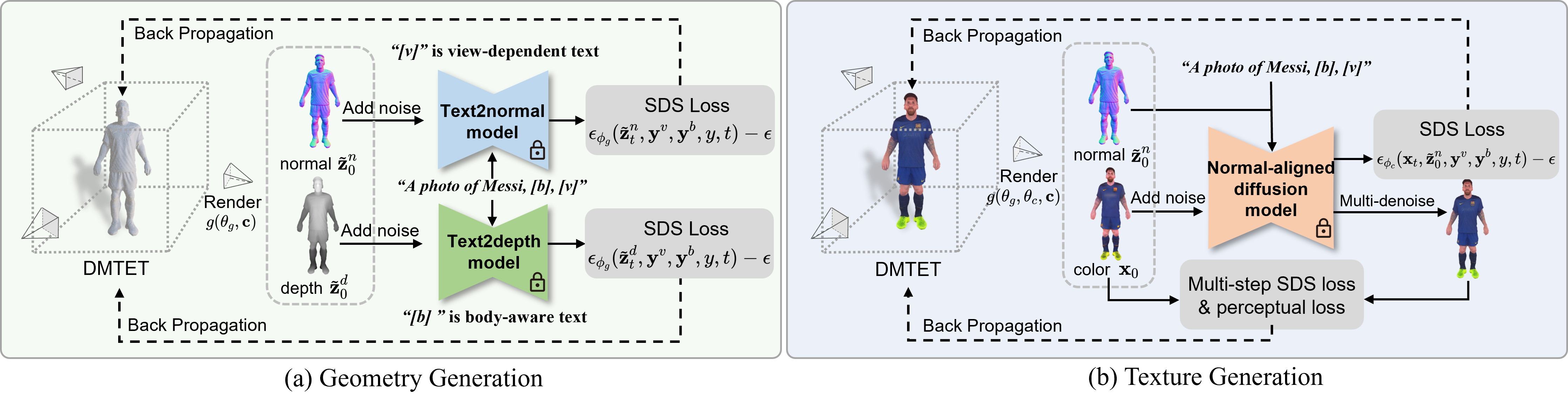 GitHub xhuangcv/humannorm CVPR 2024 The official implementation of