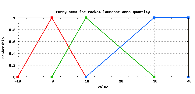 flv example