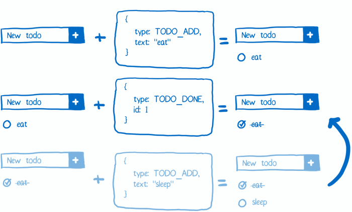 time travel debugging