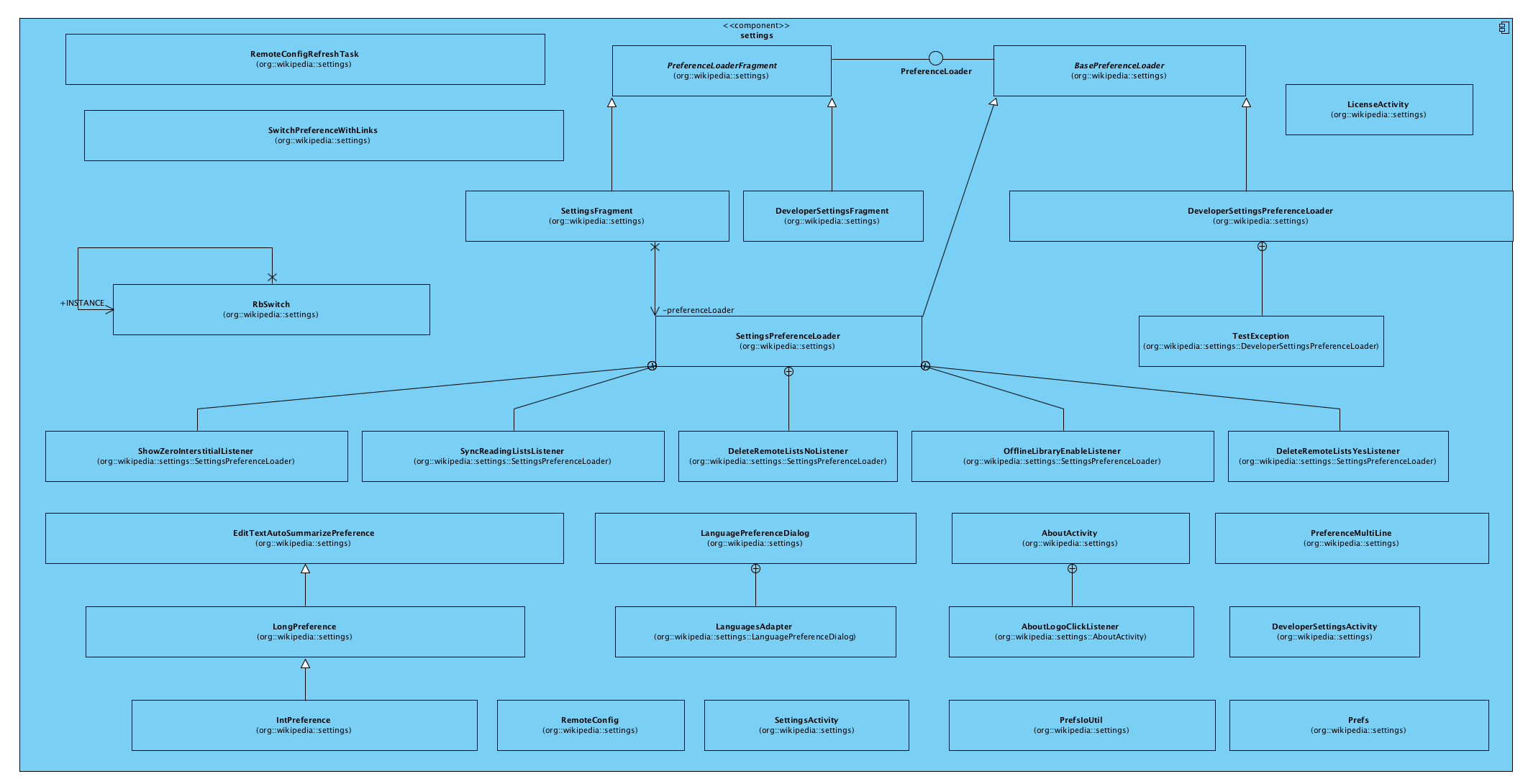 SettingsComponentDiagram