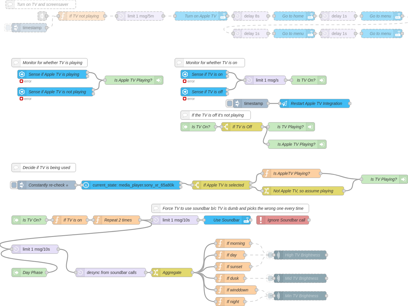 TV Monitoring and Manipulation