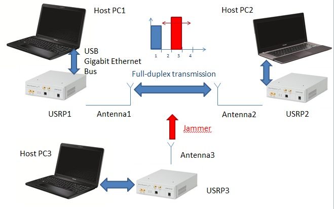 Setup Screenshot