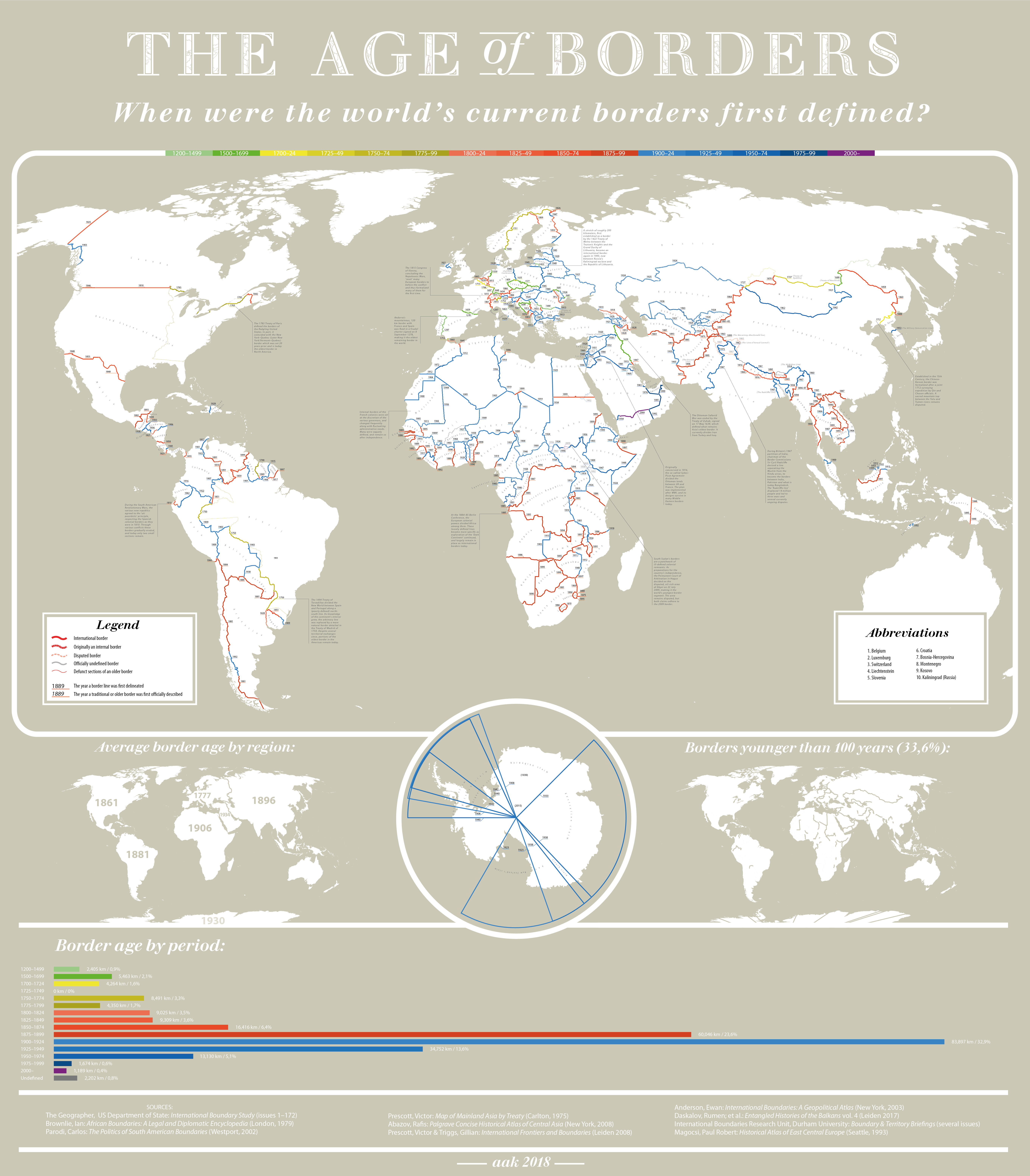 The Age of Borders by Information is Beautiful