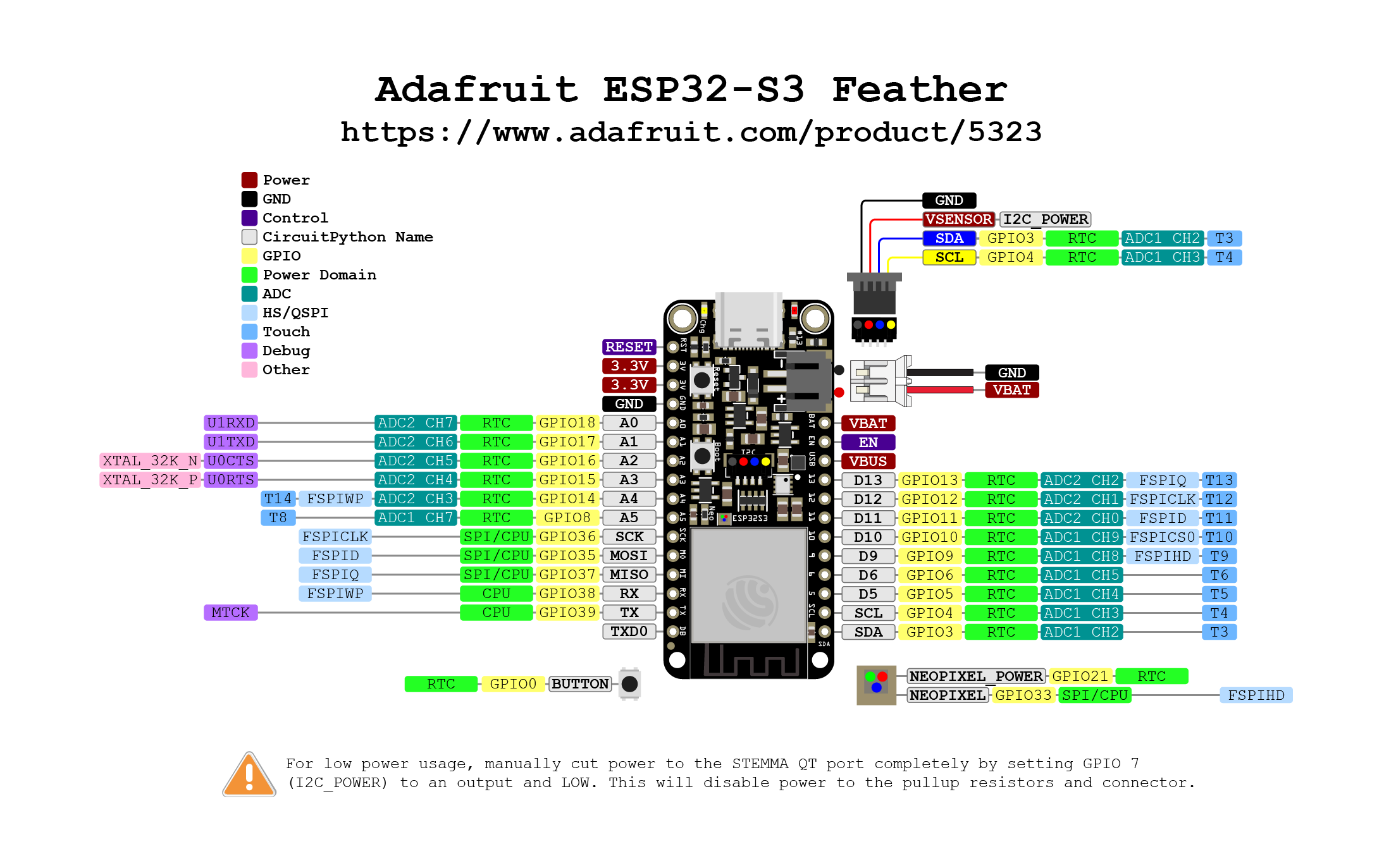 The pinout for Adafruit Feather ESP32-S3