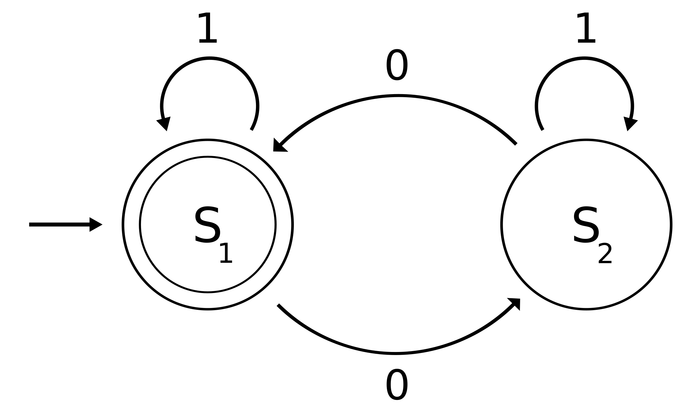 Finite State Machine