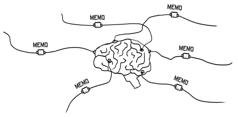 #Memoization