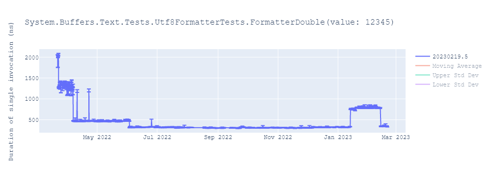 graph