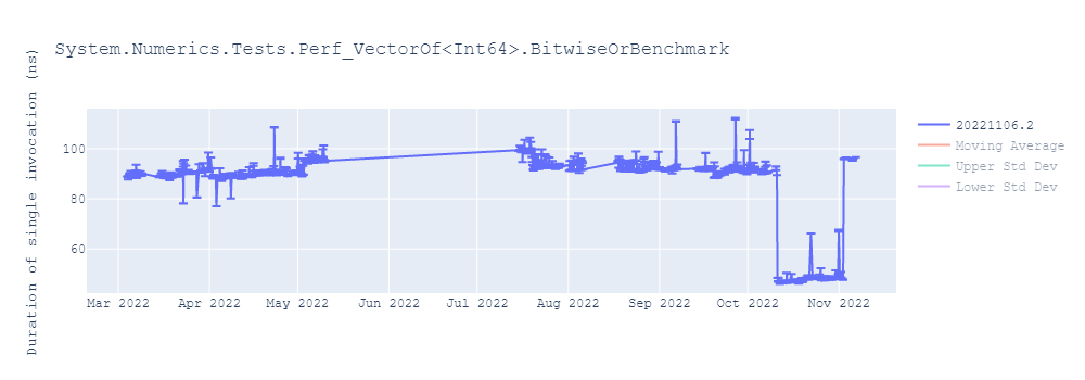 graph