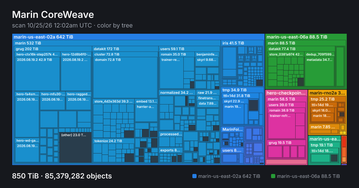 cw.oa.dev: the latest scan's card
