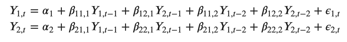 VAR(2) Model Equations