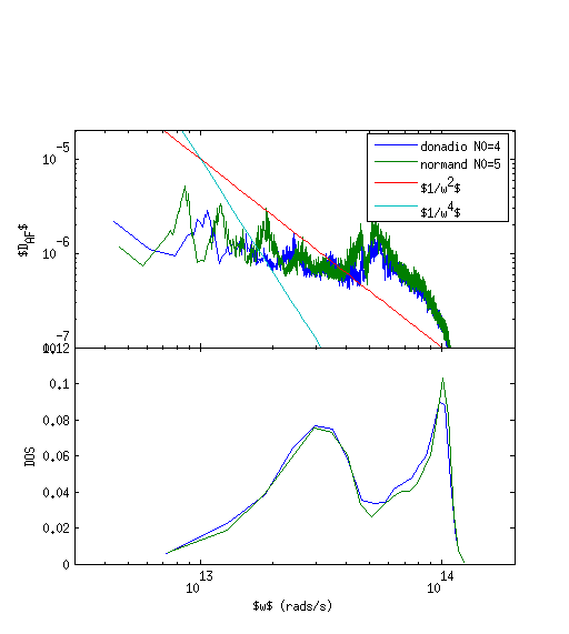 https://raw.github.com/jasonlarkin/disorder/master/si/amor/m_af_si_normand_N05_donadio_N04_compare.png