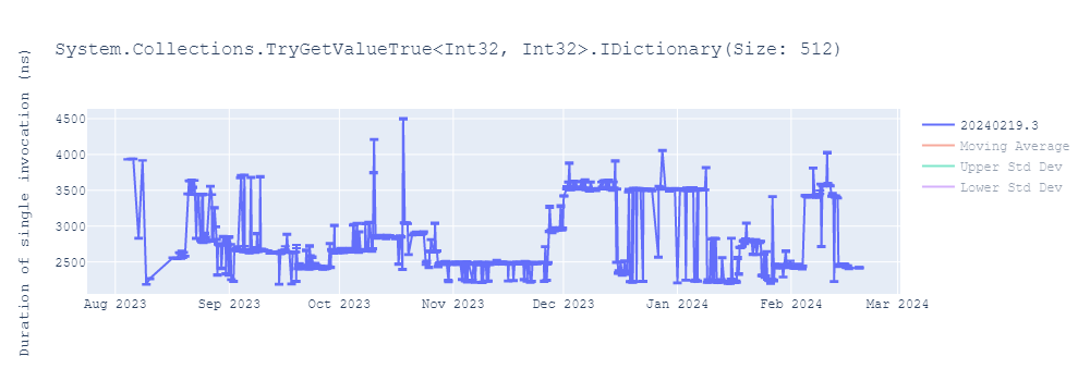 graph