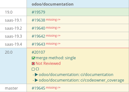 Pull request status dashboard
