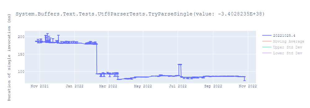 graph