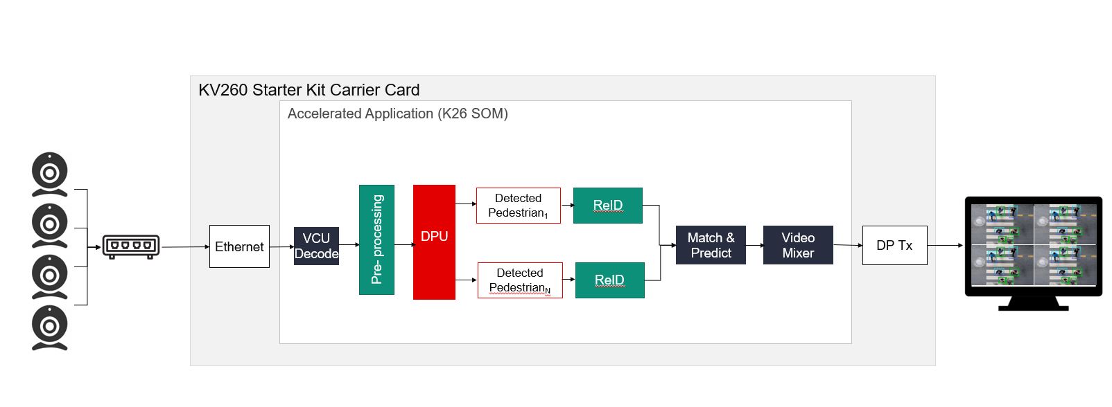 https://xilinx.github.io/kria-apps-docs/kv260/2022.1/build/html/_images/aib_image_landing.jpg