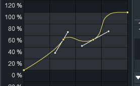 Curve with multiple points