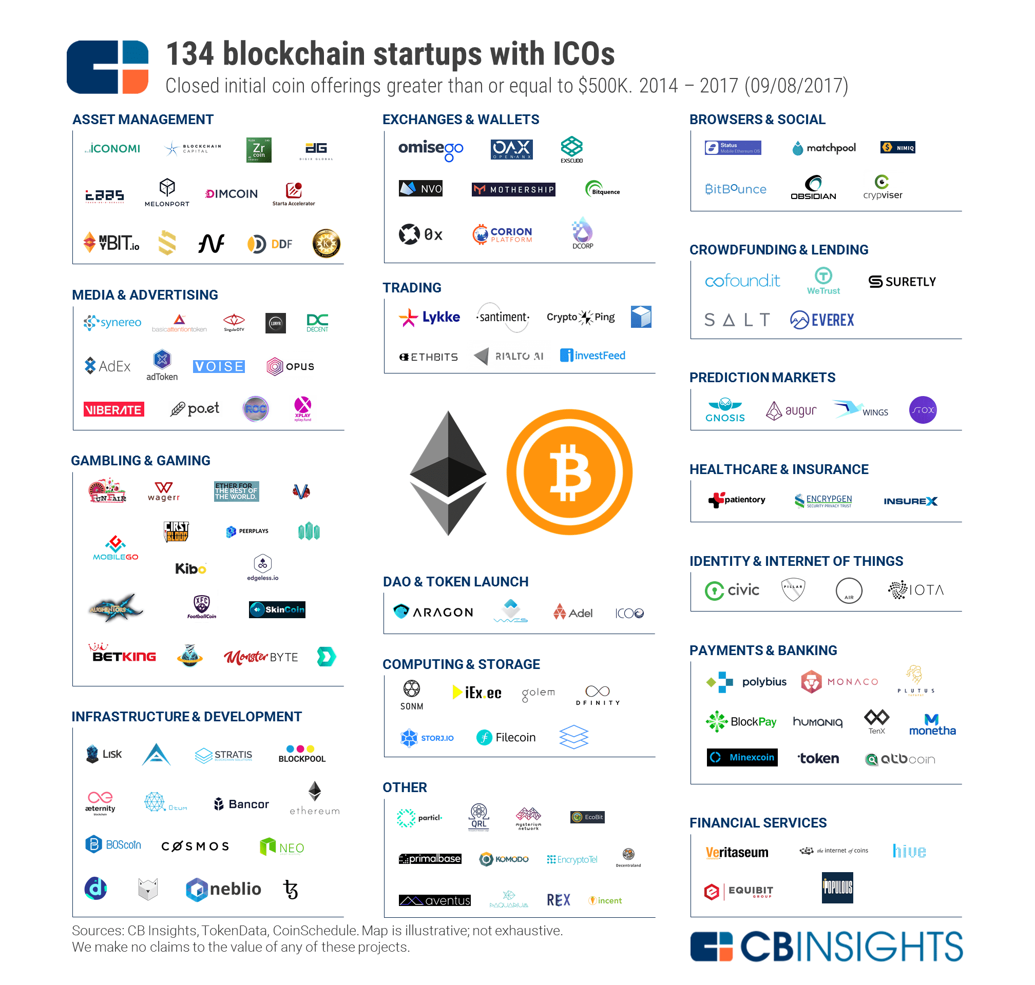 ico market