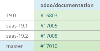 Pull request status dashboard