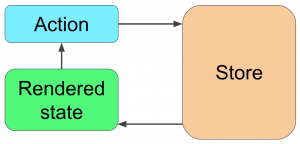 mobx flow