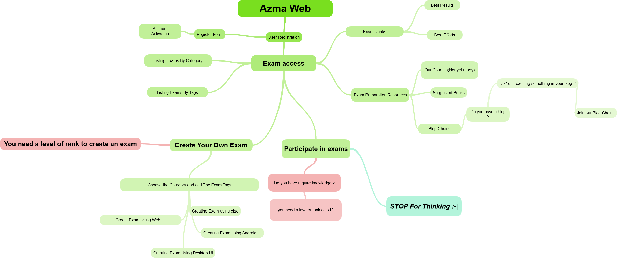 azma web