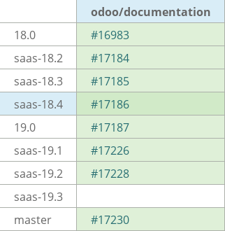 Pull request status dashboard