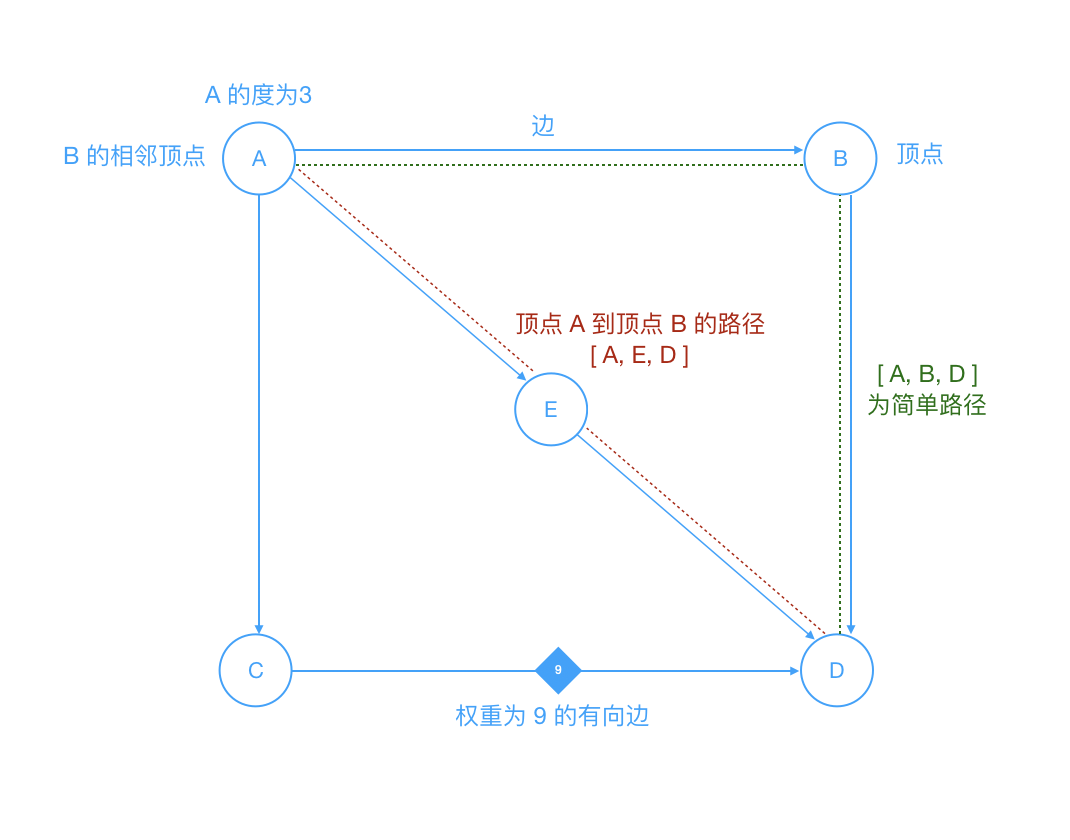 graph_concept_intro