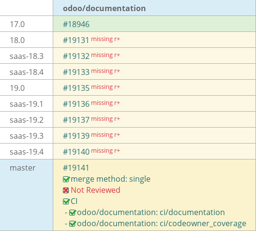 Pull request status dashboard