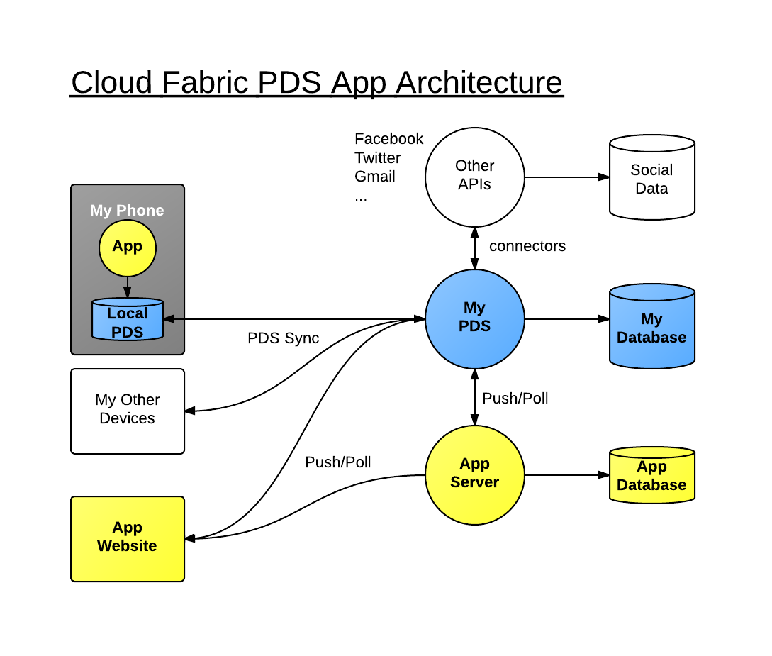 Zephyr App Architecture