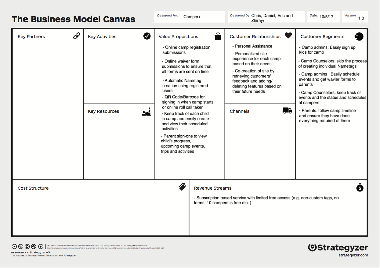 Business Canvas