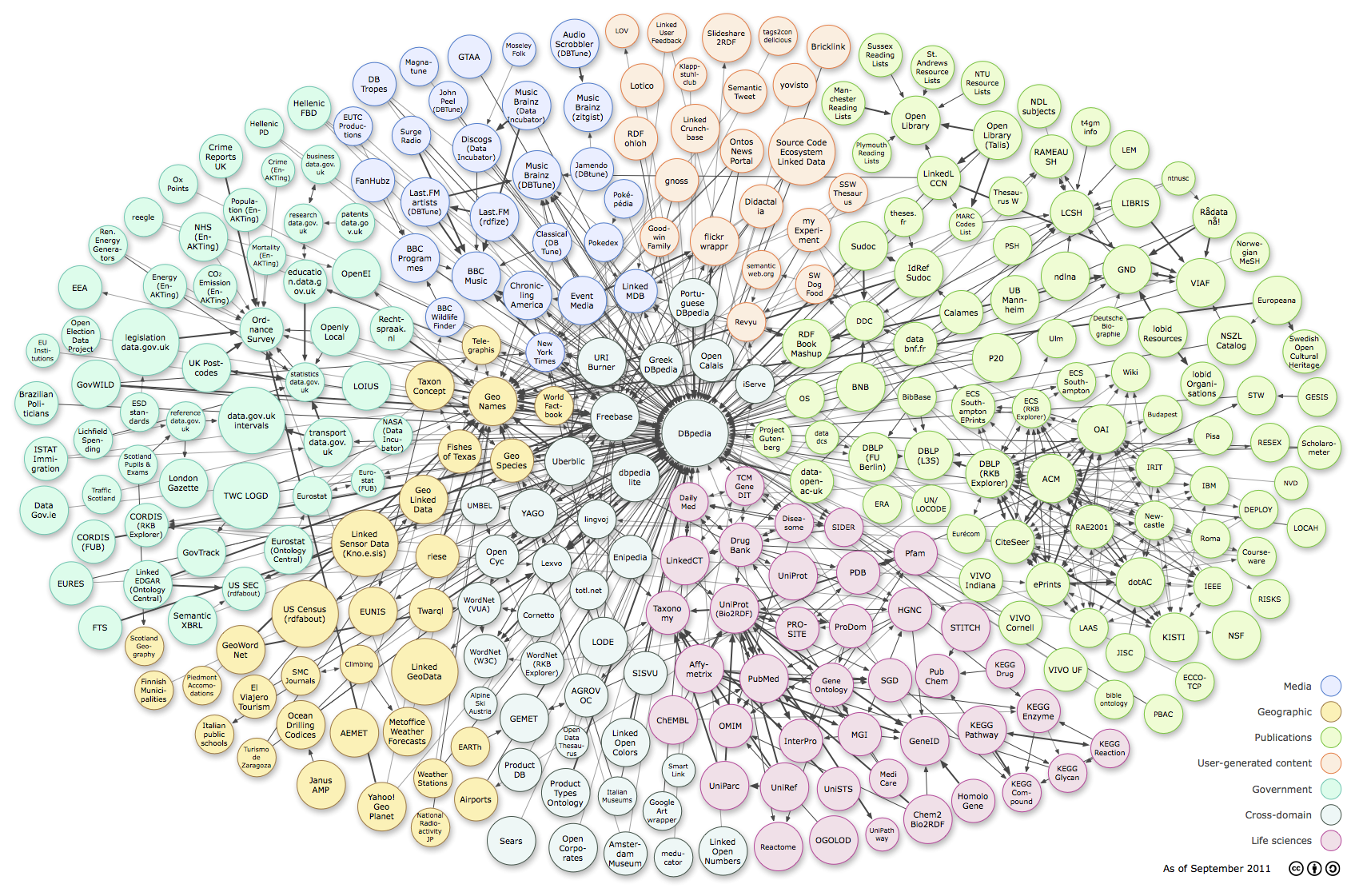 Die Linked Data Cloud