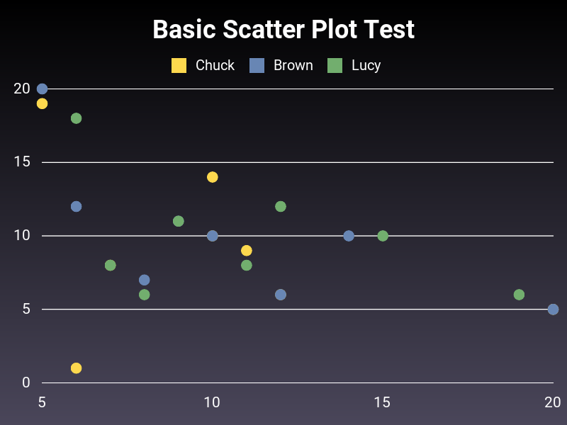 Scatter chart