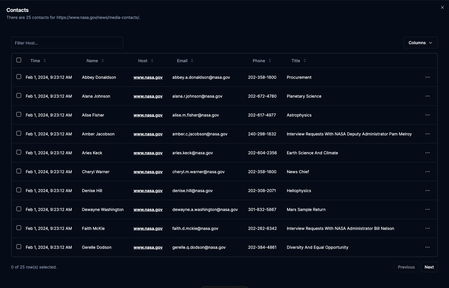 Grid display of all the contact information found for the web page