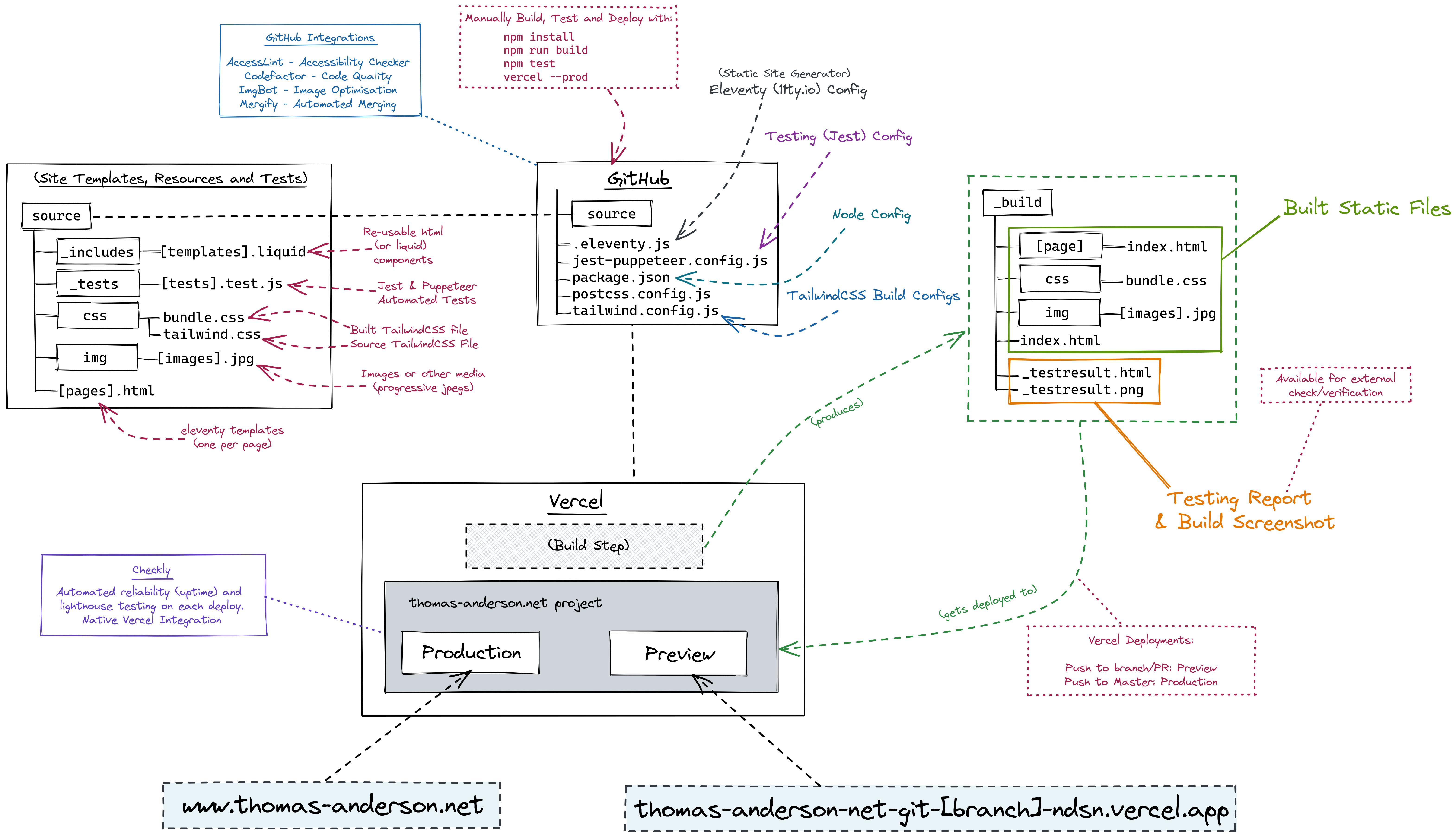 Architecture Diagram