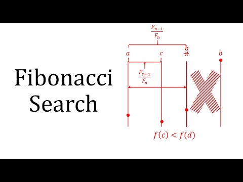 Fibonacci Search video