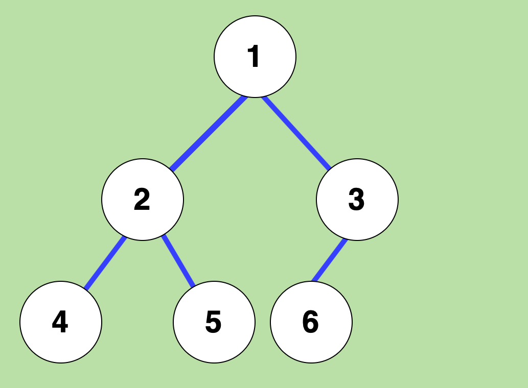 completebinarytree