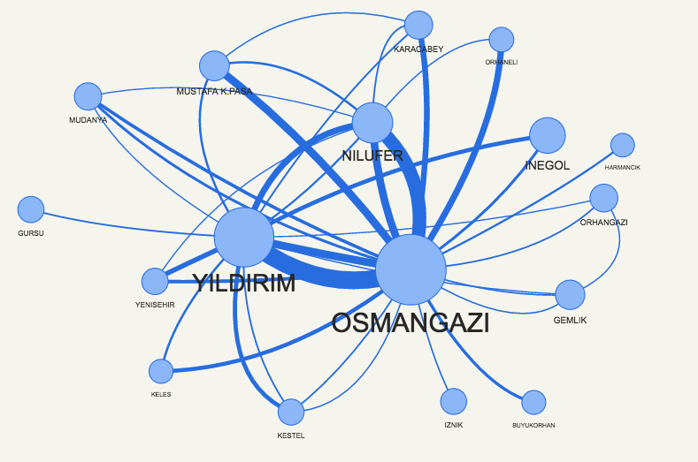 Bursa Internal Migration