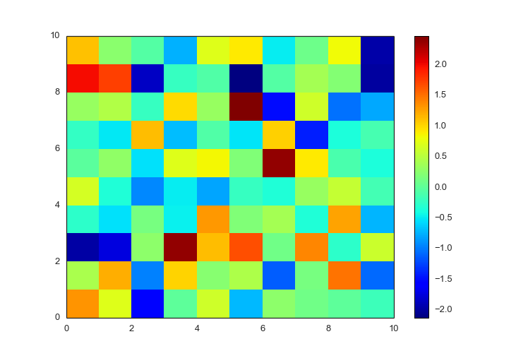 Matplotlib default scatterplot